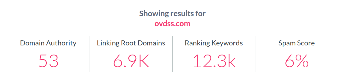 Moz Domain Authority